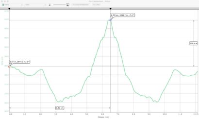 GPS-Profil-Klein-Matterhorn-Pollux.jpg